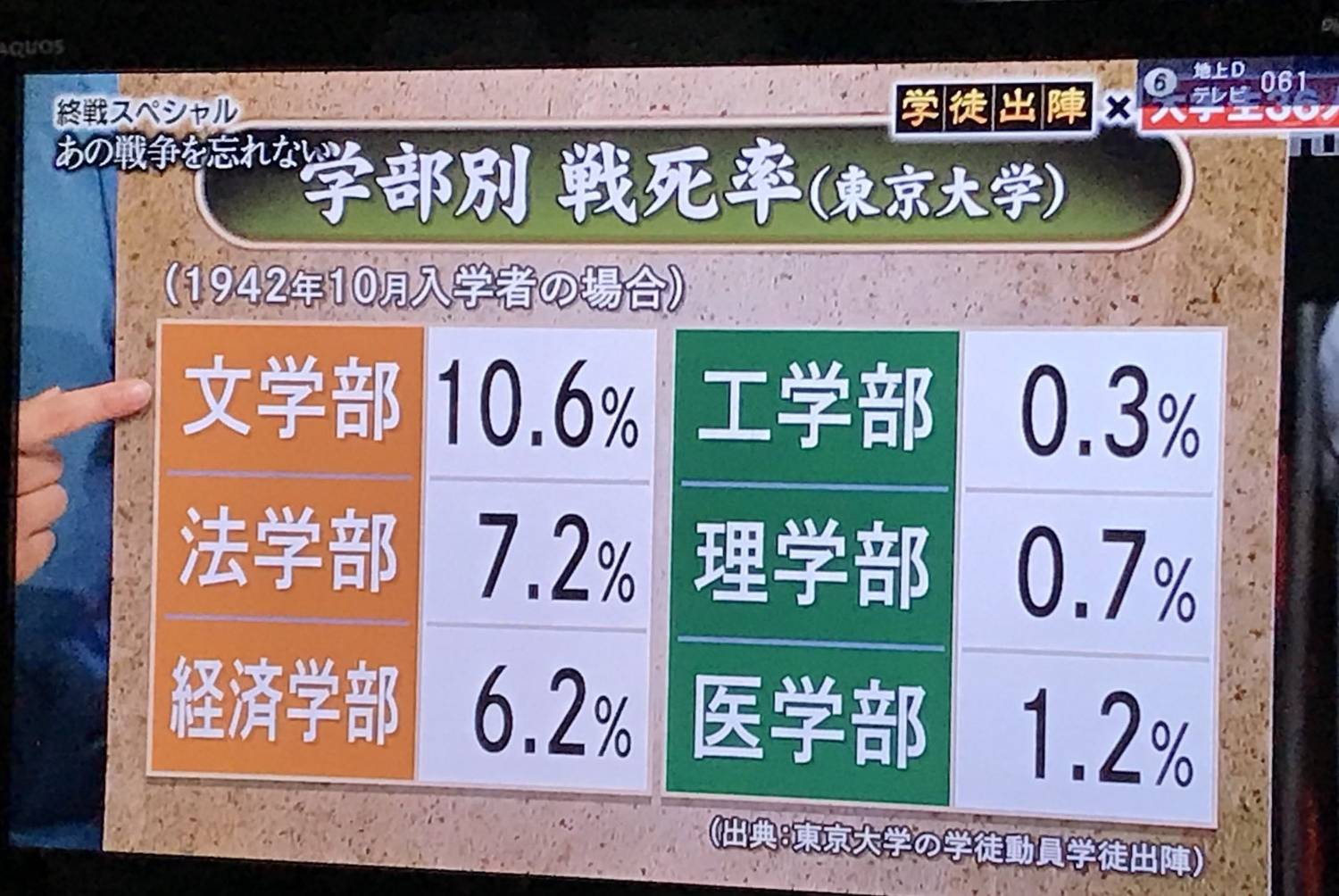 [閒聊] 文組能幹嘛? - 希洽 - PTT.BEST 批踢踢爆文 3