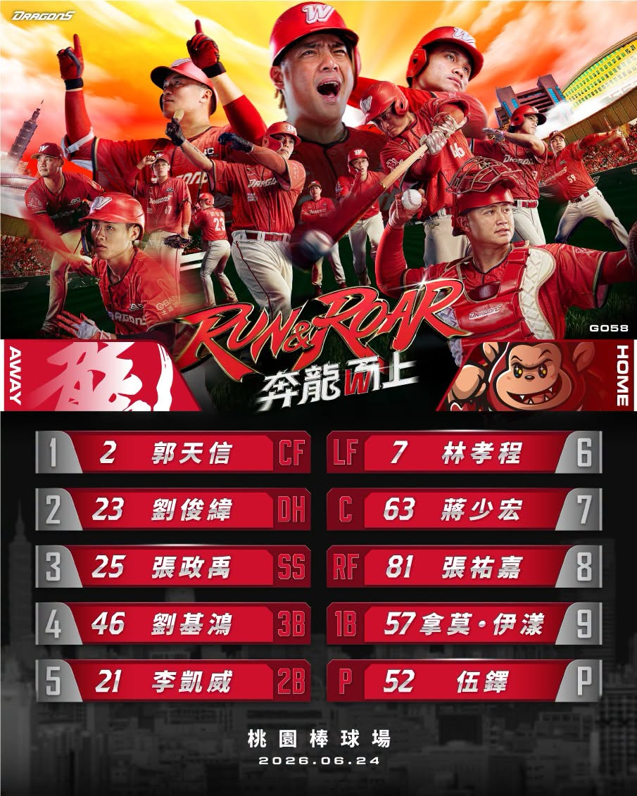 來自：[分享] 今日先發 20260624