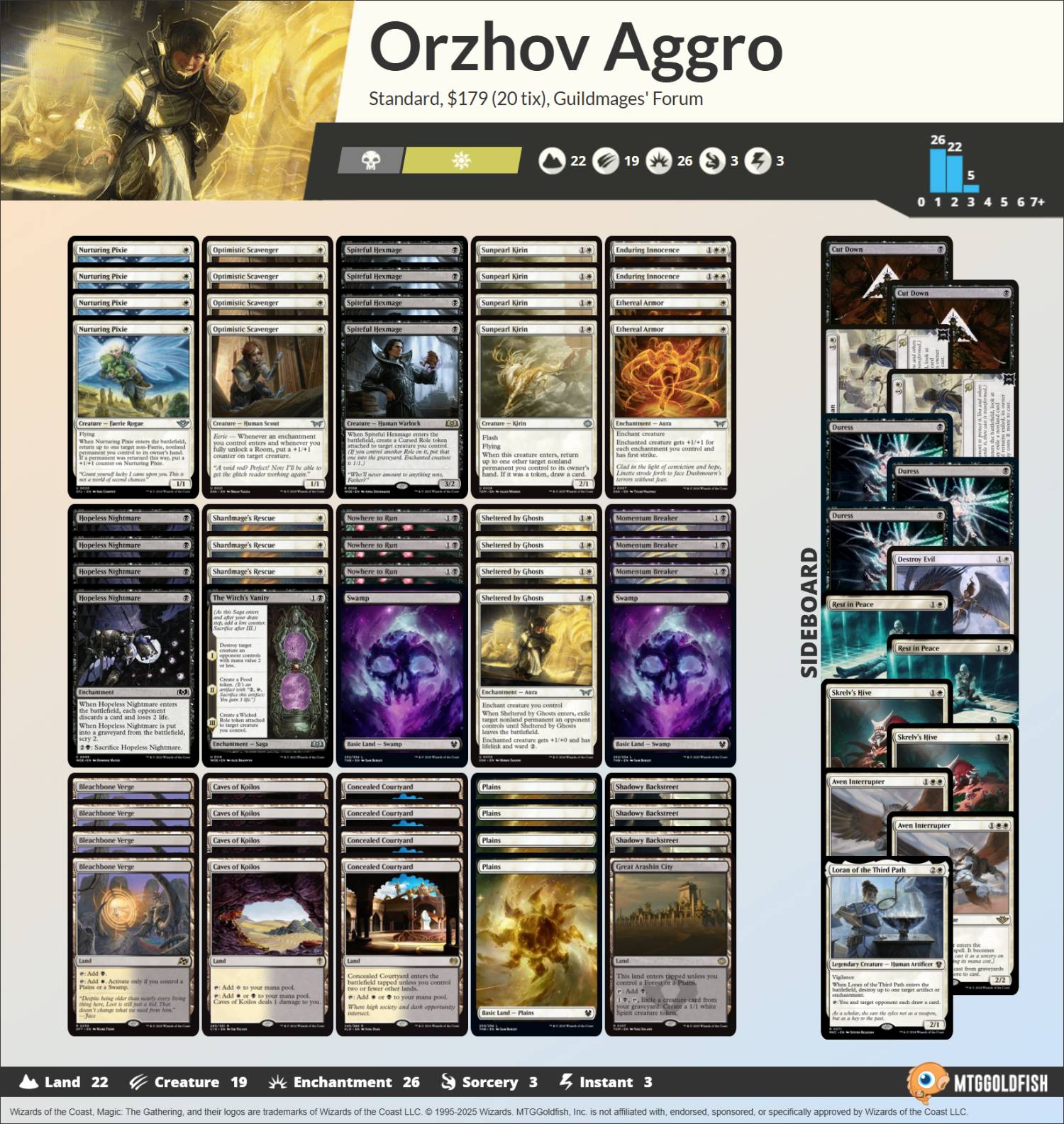 decklist