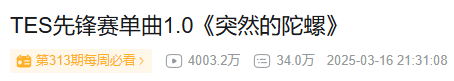 [閒聊] 突然的陀螺 突破4000萬次撥放 - 英雄聯盟 - PTT.BEST 批踢踢爆文