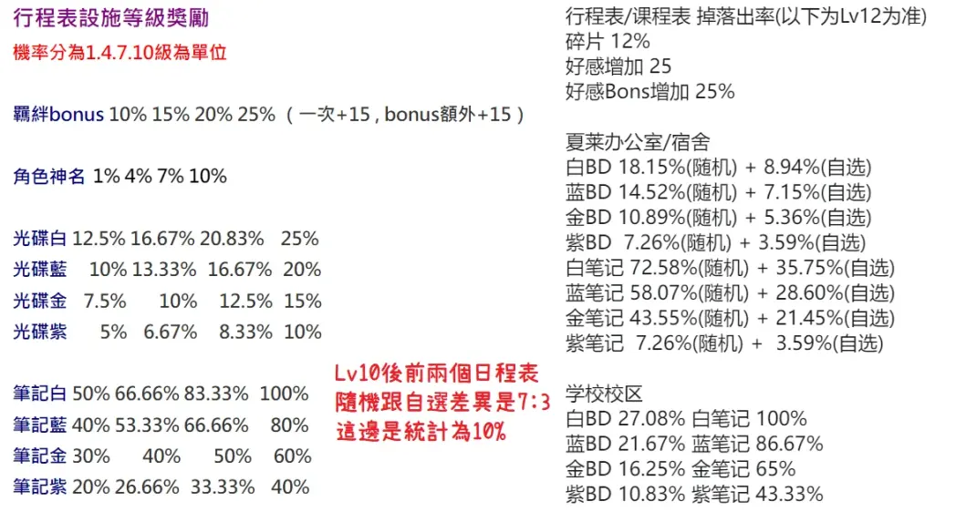 Re: [閒聊] 各位課程表的取向