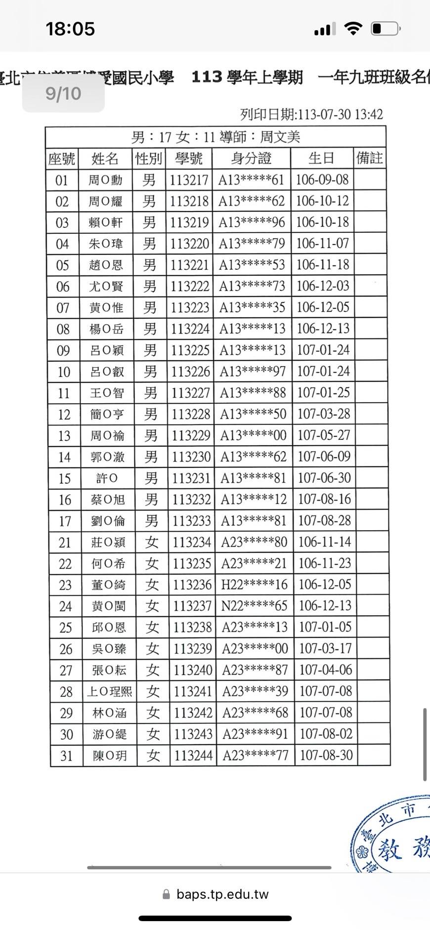 圖 小學新生的男女比是整個崩潰嗎？