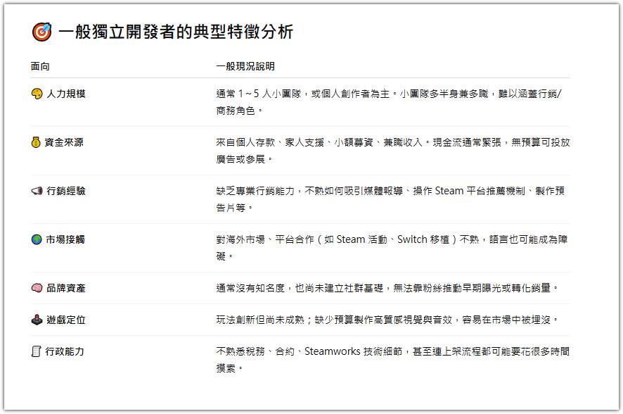 Re: [問題] 台灣做獨立遊戲要在中國賣一定要發行商？