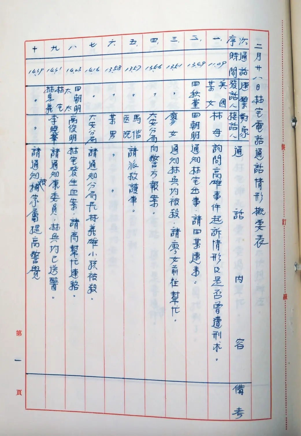 [討論] 林宅案發當日電話監聽紀錄。 - 政黑 - PTT.BEST 批踢踢爆文