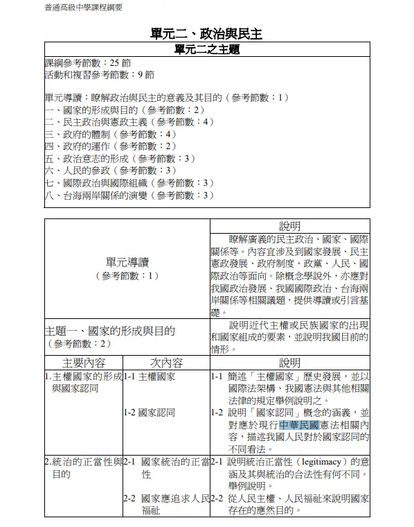[問卦] 公民老師的高中公民與社會是不是不太好?