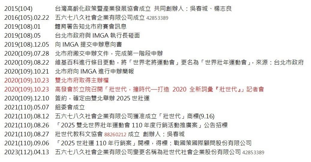 Re: [黑特] 原來世壯運是檳榔+猴猴爭取的
