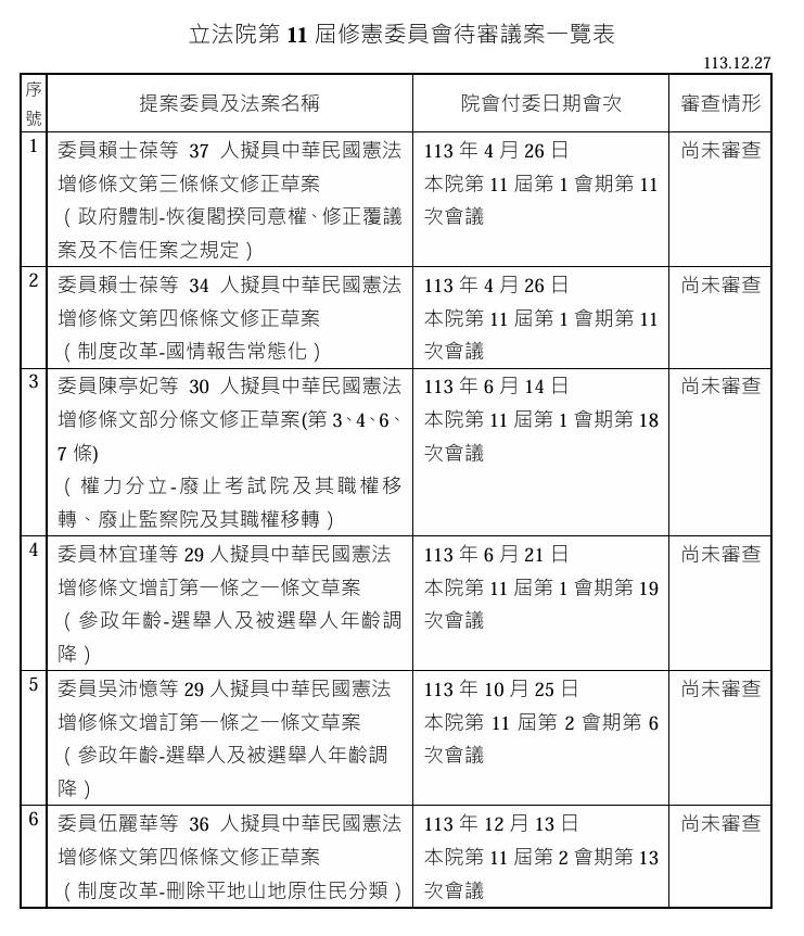 [討論] 大罷免 廢監院