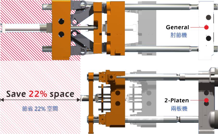 Machine Length Comparison