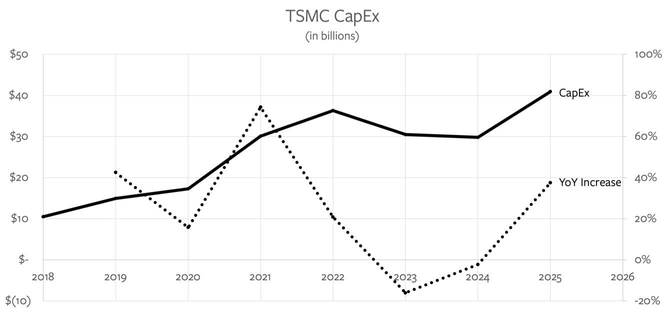 [標的] 2330 台積電最大的風險是「沒有對手」？ - 股票 - PTT.BEST 批踢踢爆文