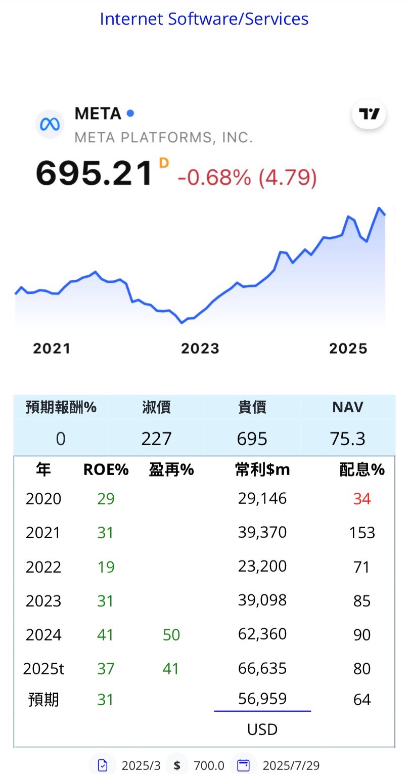 META FB 臉書 IG 軟體 美 - 頁 2 C1QbelI