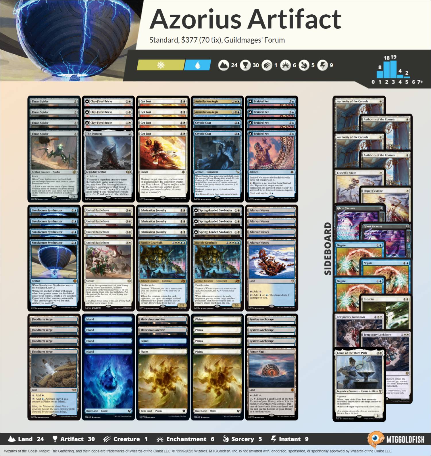 decklist
