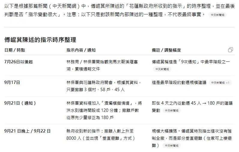 Re: [新聞] 網傳林保署「9次示警強制撤離」？　傅