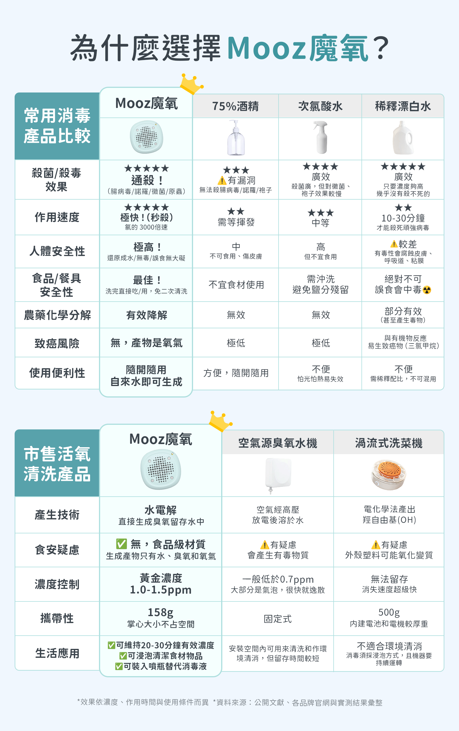14比較表格