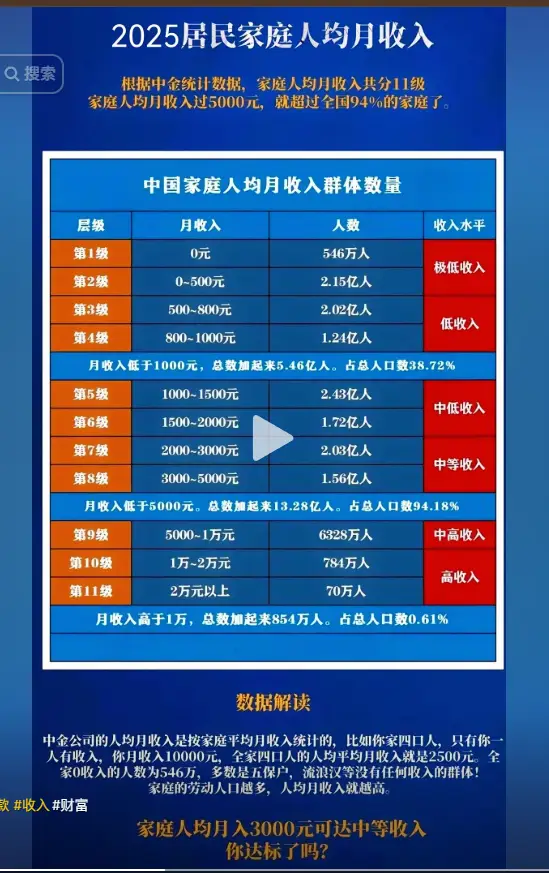 [問卦] 中國一個家庭月收5000以下佔94% ?! - 八卦 - PTT.BEST 批踢踢爆文