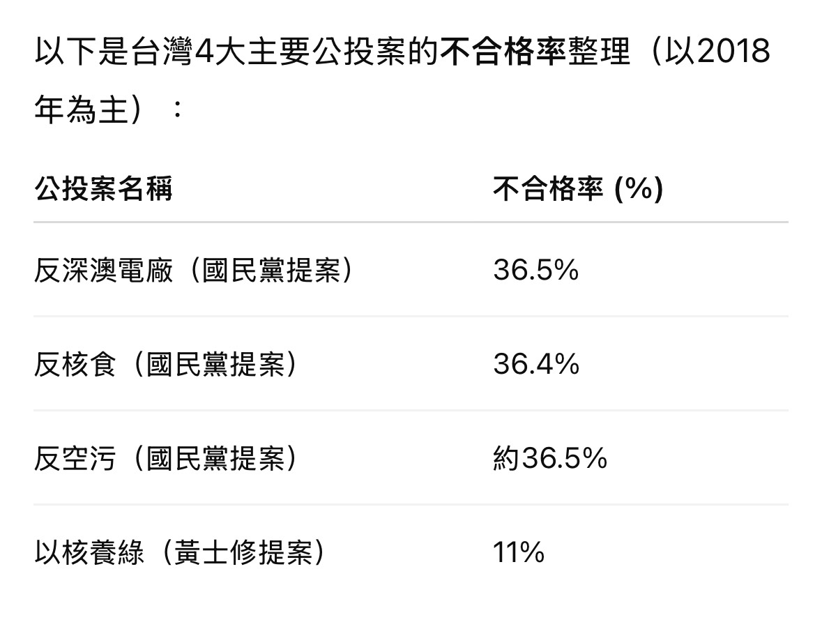 [討論] 可合理懷疑國民黨以前罷免過一階都抄的嗎