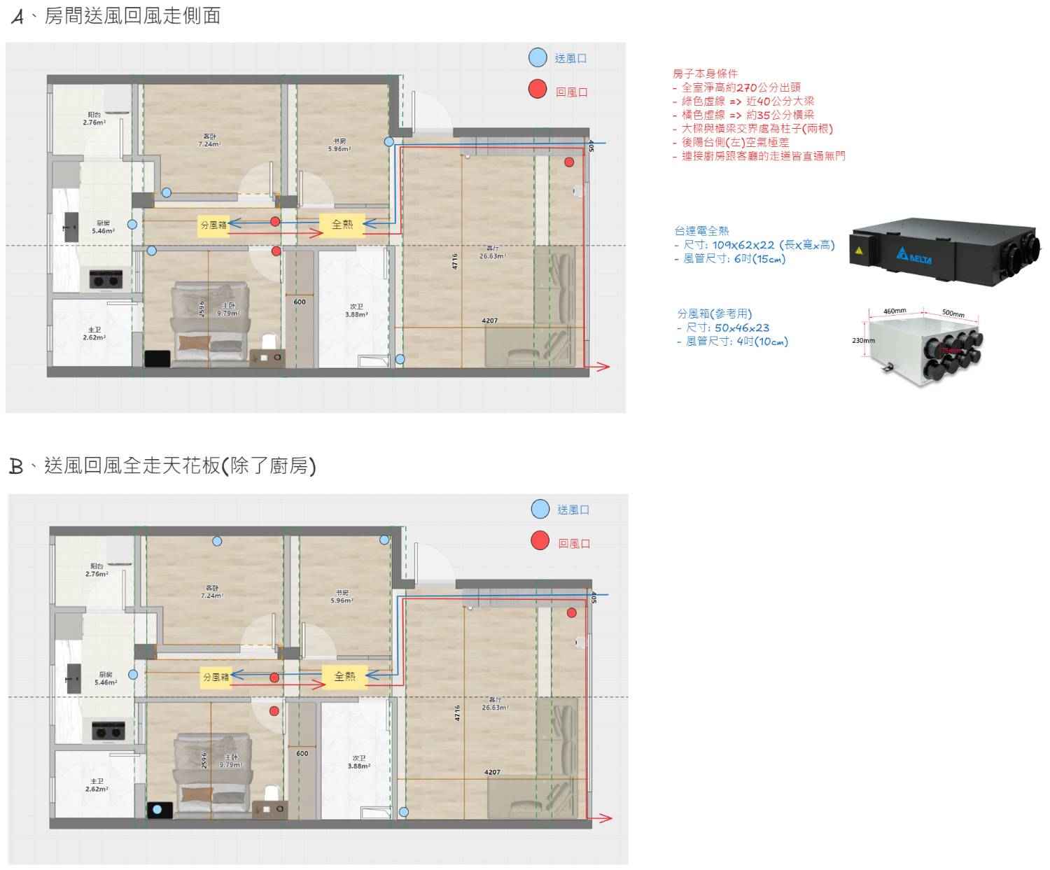 [問題] 老屋全熱交換器設計配置建議