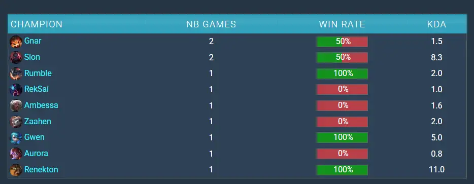 [閒聊] 多蘭已暴露本質 - 英雄聯盟 - PTT.BEST 批踢踢爆文 2