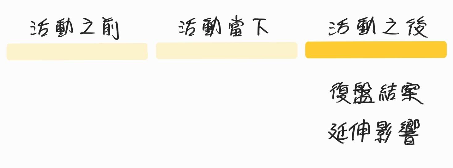 活動之後