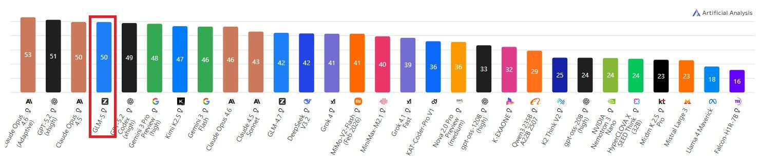 [新聞] 中國智譜發布新開源模型 勝過Gemini3 - 股票 - PTT.BEST 批踢踢爆文