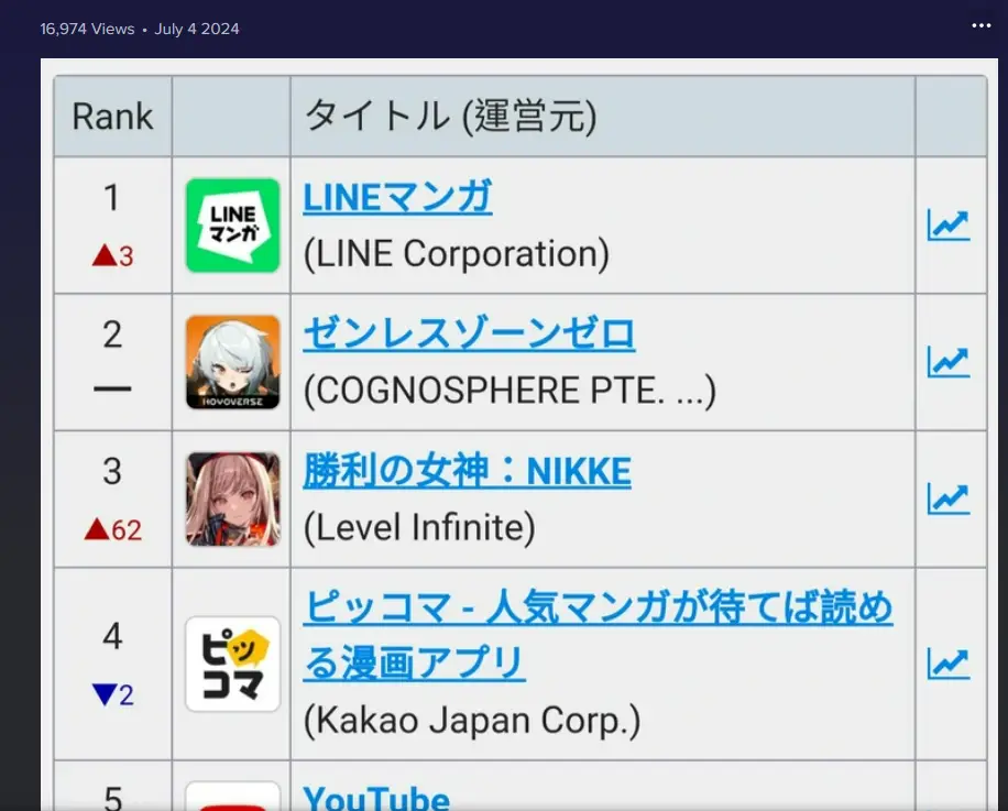 Re: [終末] 第一波營收出爐 - 希洽 - PTT.BEST 批踢踢爆文 3