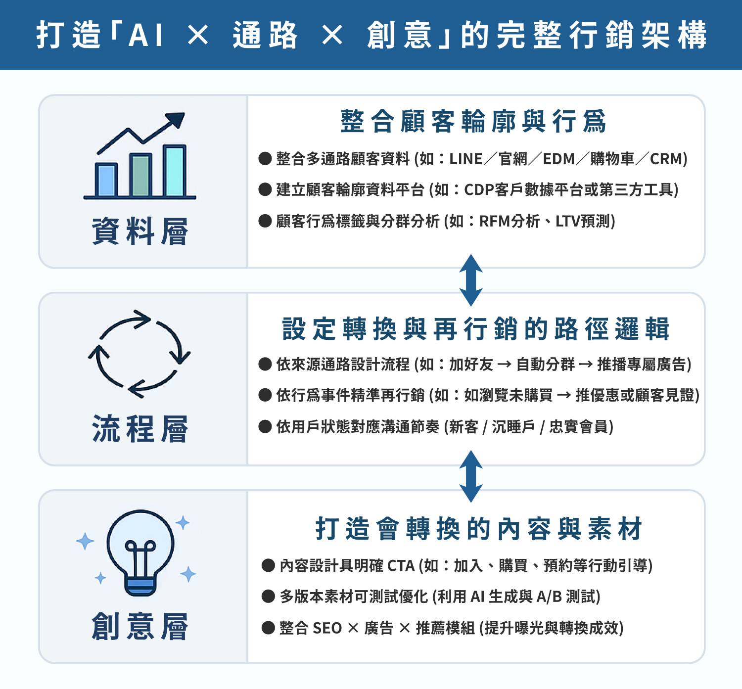 品牌行銷 AI應用