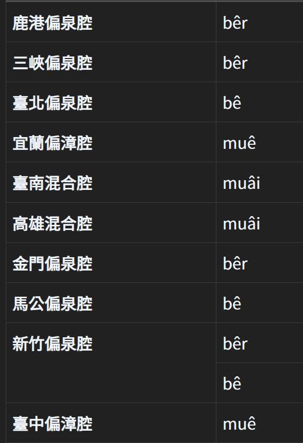 [問卦] 粥的台語怎麼唸？