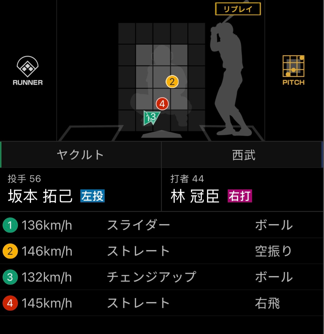 [分享] 今日 林冠臣 (西武獅二軍)