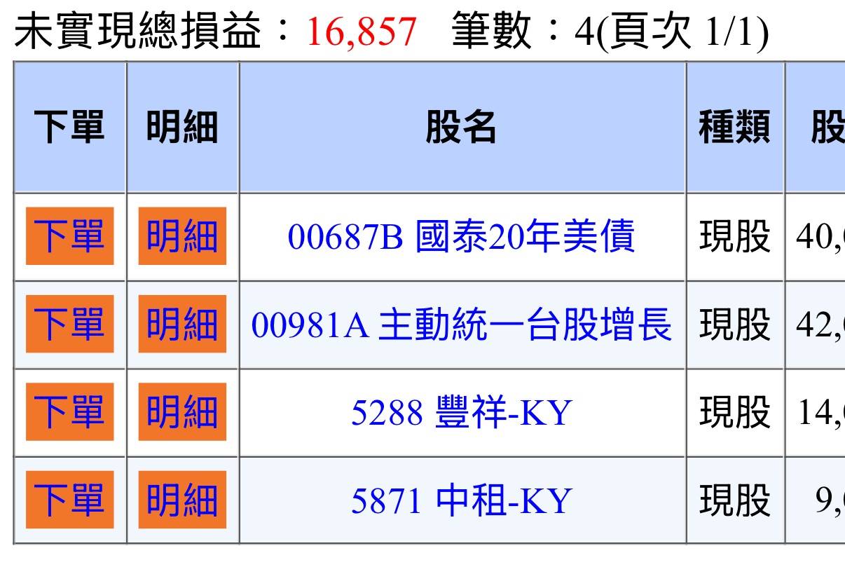 [心得] 6/12 - 股票 - PTT.BEST 批踢踢爆文 2