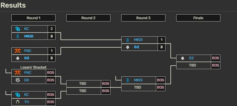 [電競] 2025 LEC Spring Playoffs-Lower Round 1
