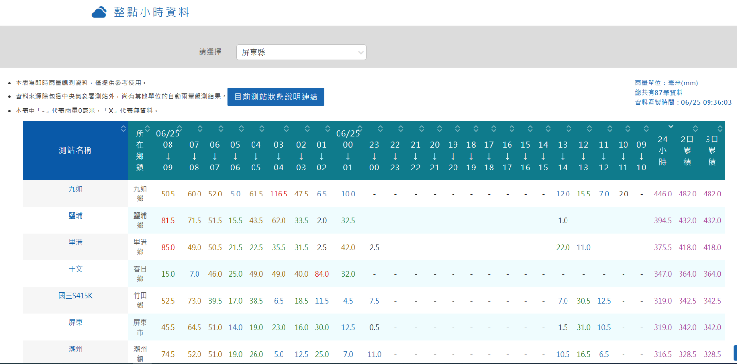 [情報] 豪雨特報 0625 - 大氣 - PTT.BEST 批踢踢爆文 2