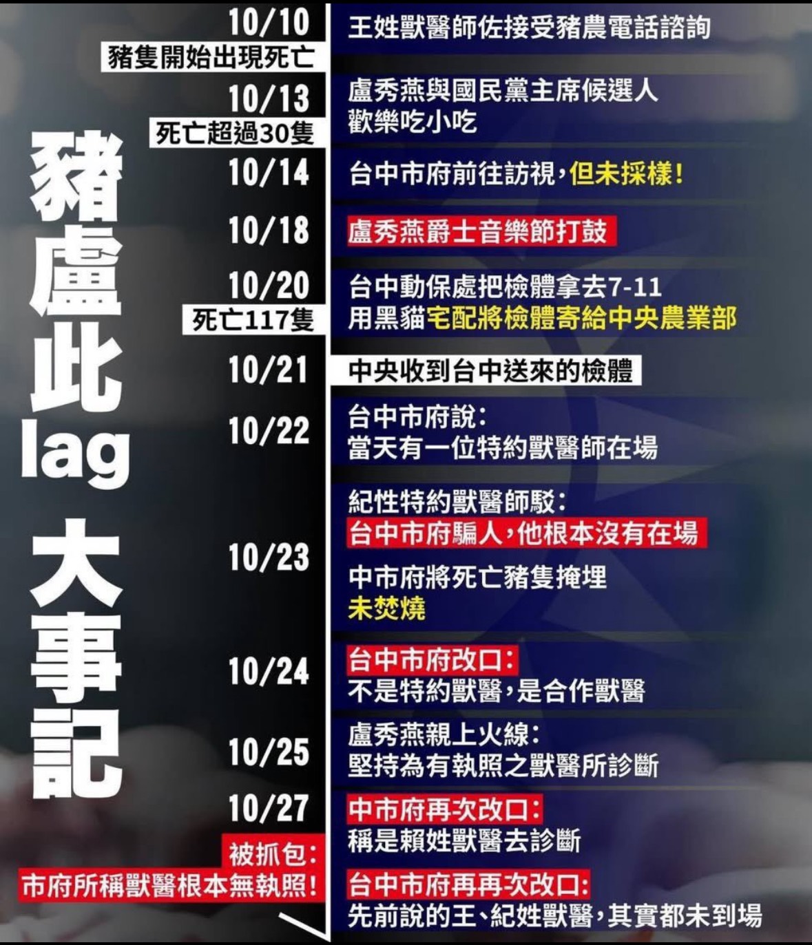 [轉錄] 快訊／哇！出現第四名獸醫師了！