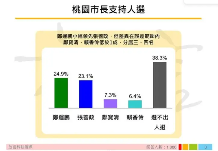 Re: [新聞] 高雄市長最新民調驚人！他成民進黨黑馬 