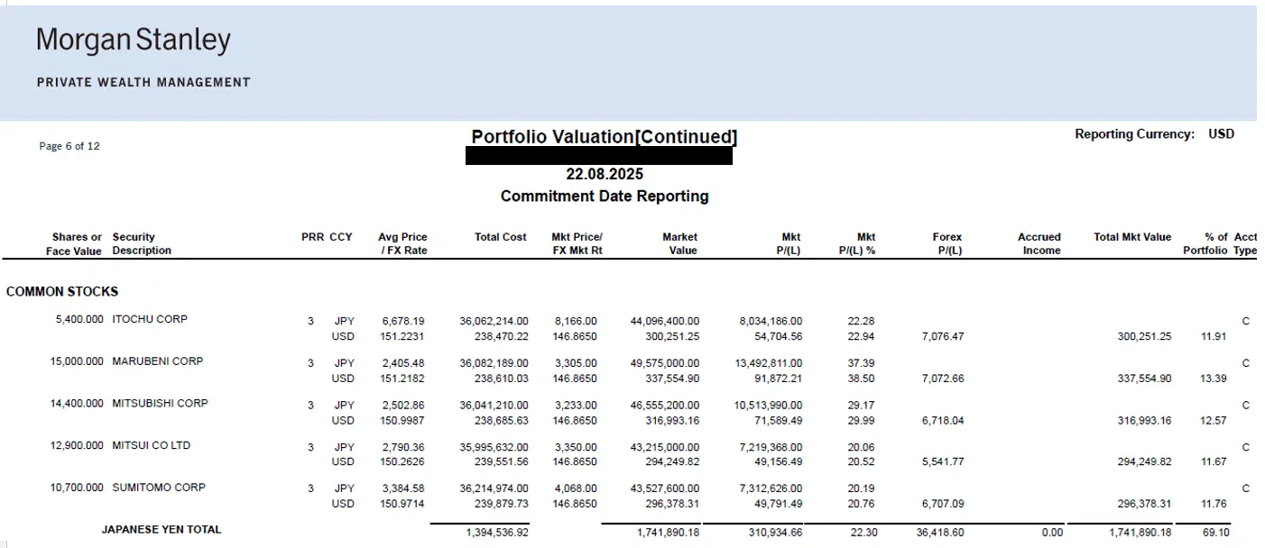 Re: [標的] 日股五大商社及Appier建倉