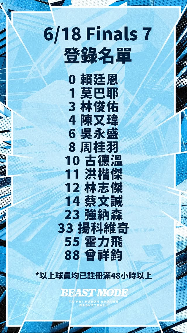 [情報] 富邦勇士今日登錄名單 - 台籃 - PTT.BEST 批踢踢爆文