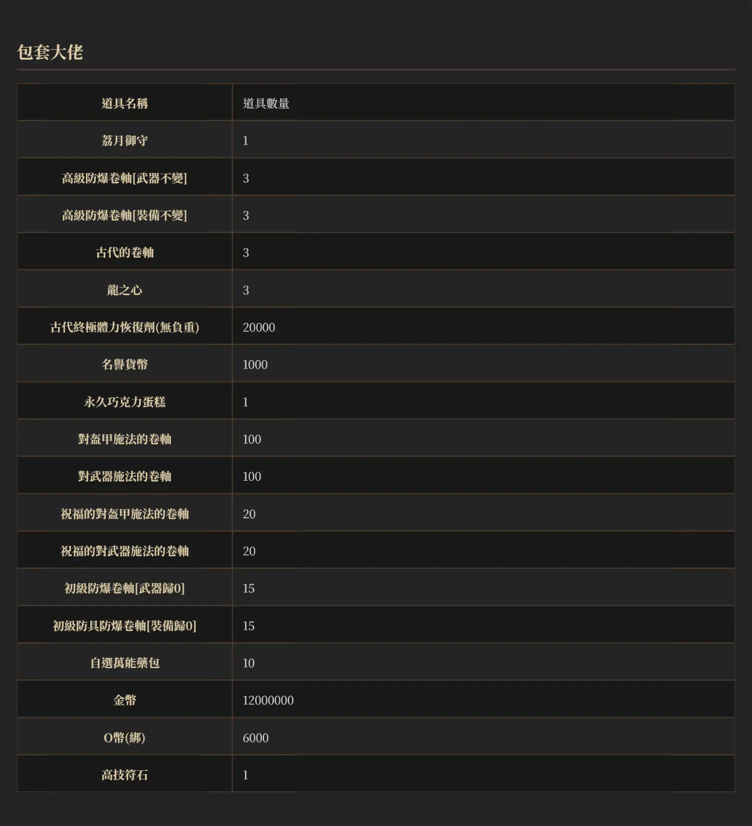 一番賞包套獎勵