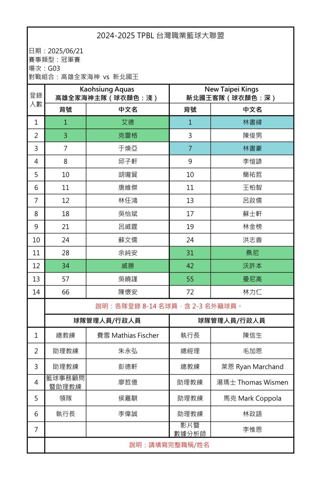 [情報] 2025 TPBL總冠軍賽G3登錄名單