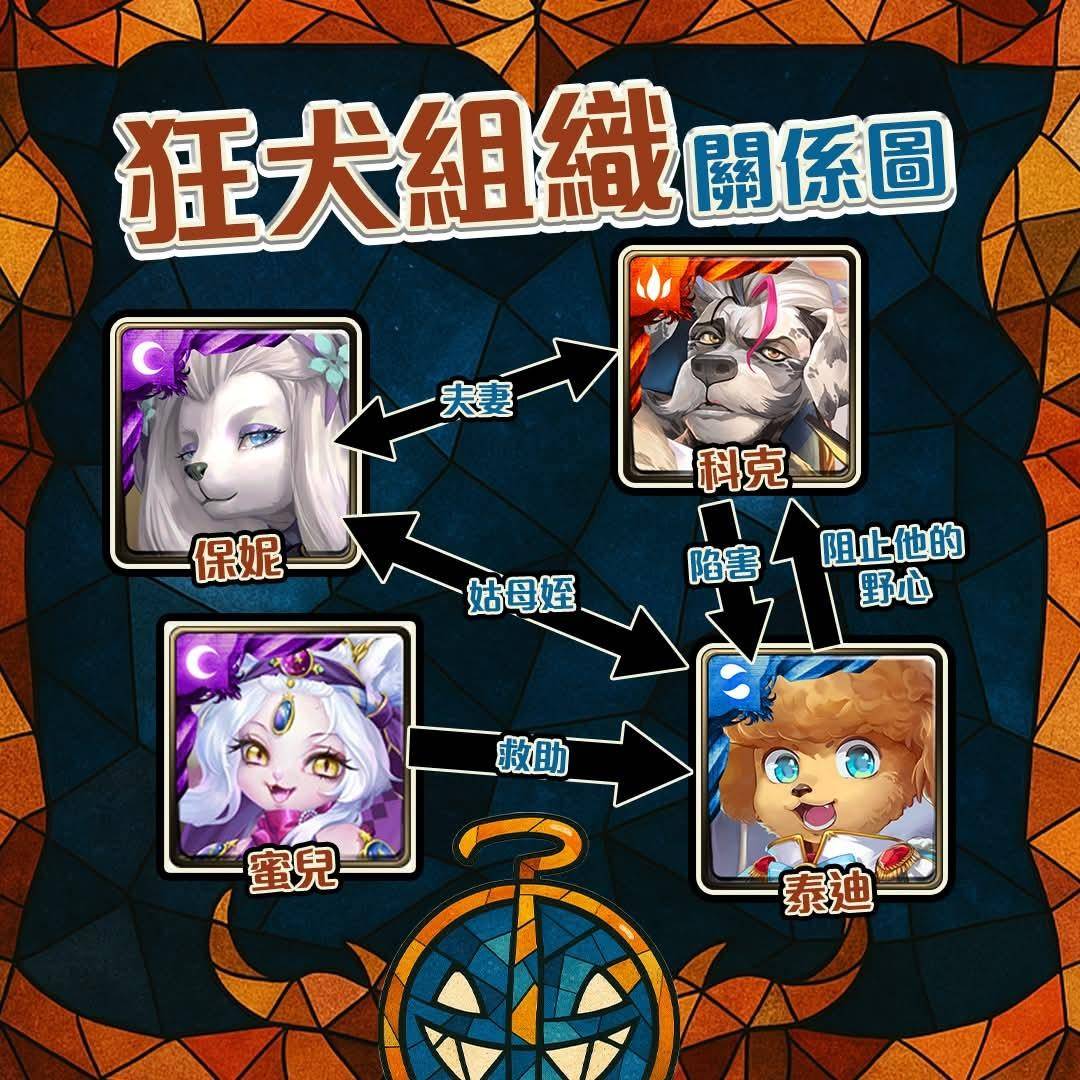 [閒聊] [本週提醒] 06/15 前要做的事