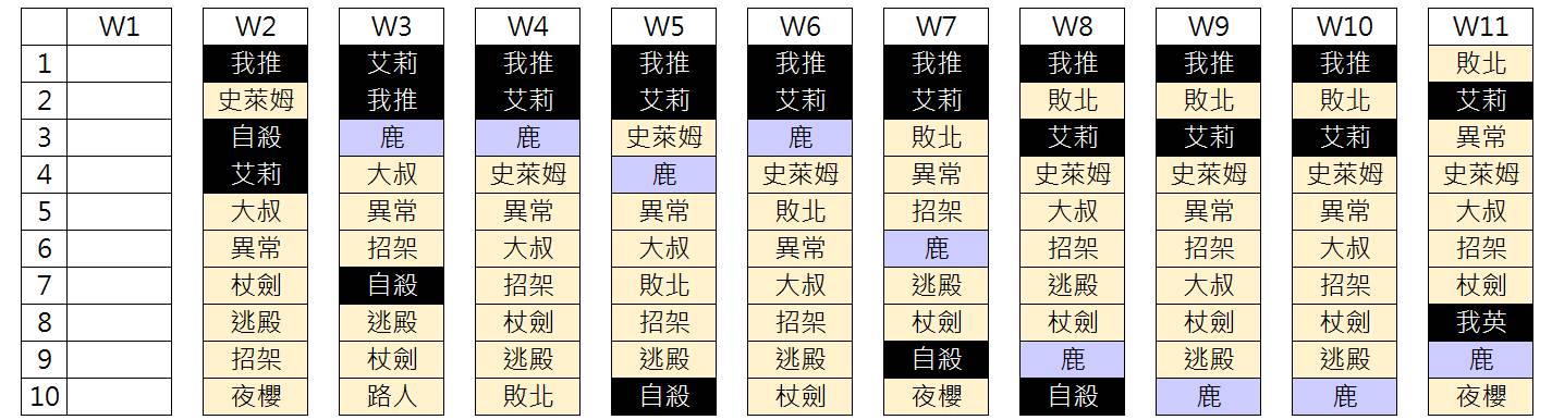 圖 2024動畫瘋夏季榜(第十一週)