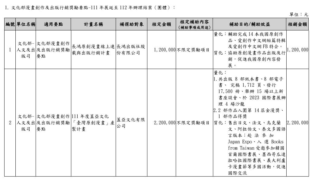 圖 其實補助台漫也不會怎麼吧?