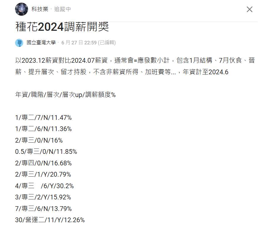 Re: [新聞] 中華電信工會爭取加薪 董座簡志誠現身承