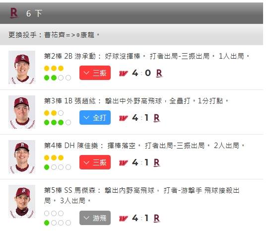 [分享] 張趙紘連兩天開轟