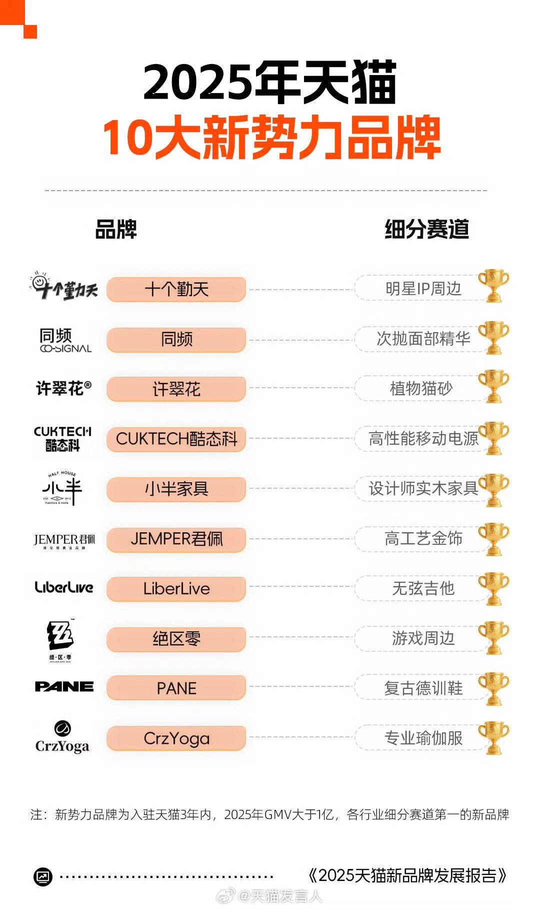 [絕區] 入選2025年天貓十大新勢力品牌 - 米哈遊 - PTT.BEST 批踢踢爆文
