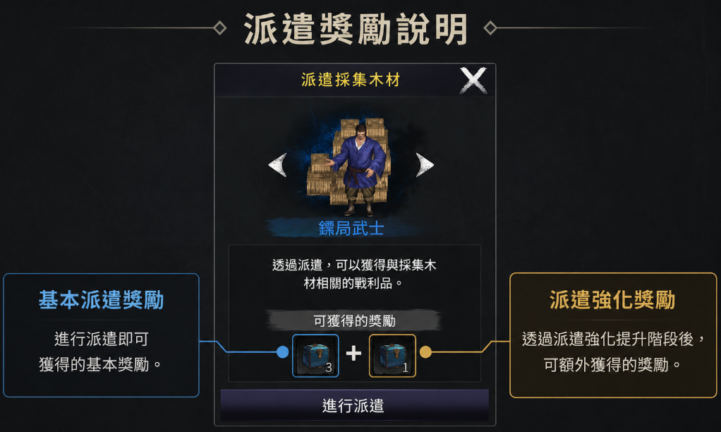 同伴派遣強化