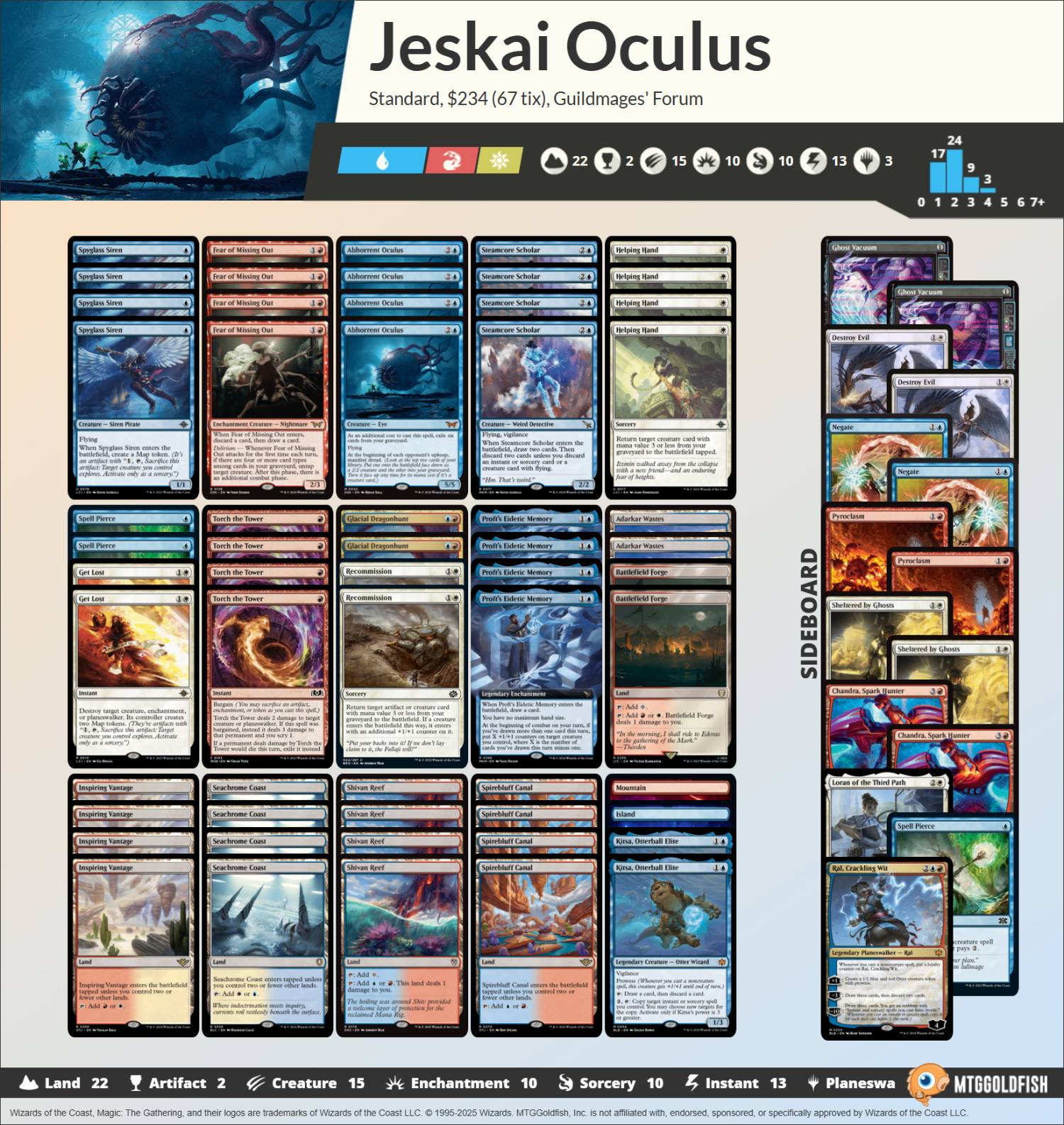 decklist