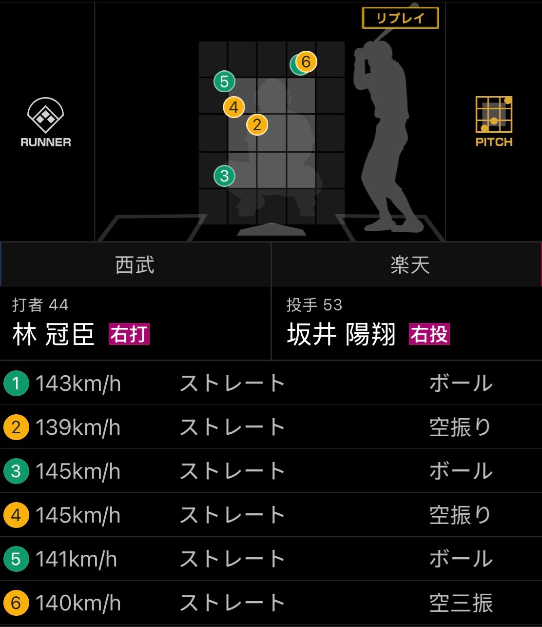 [分享] 今日 林冠臣 (西武獅二軍)