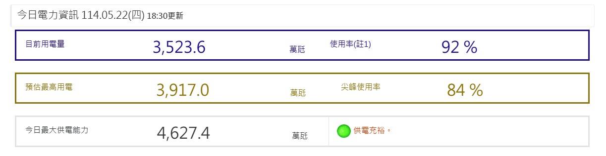 Re: [爆卦] 全台目前用電炸裂中