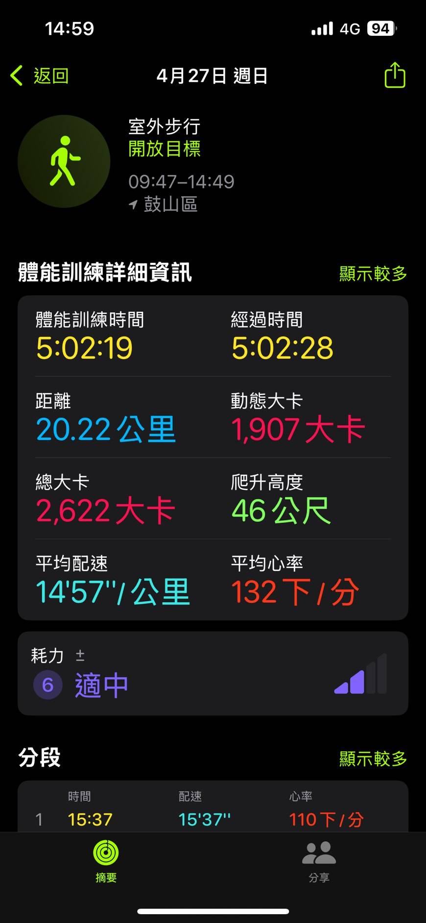 Re: [閒聊] 走路減肥有用嗎？