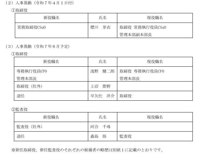 [情報] 光榮特庫摩經營層變動 鯉沼接班