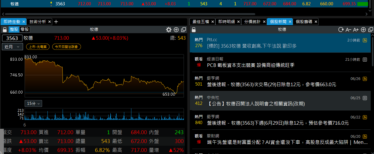 [標的] 3563牧德 營收創高.下午法說 歐印多 - 股票 - PTT.BEST 批踢踢爆文 3