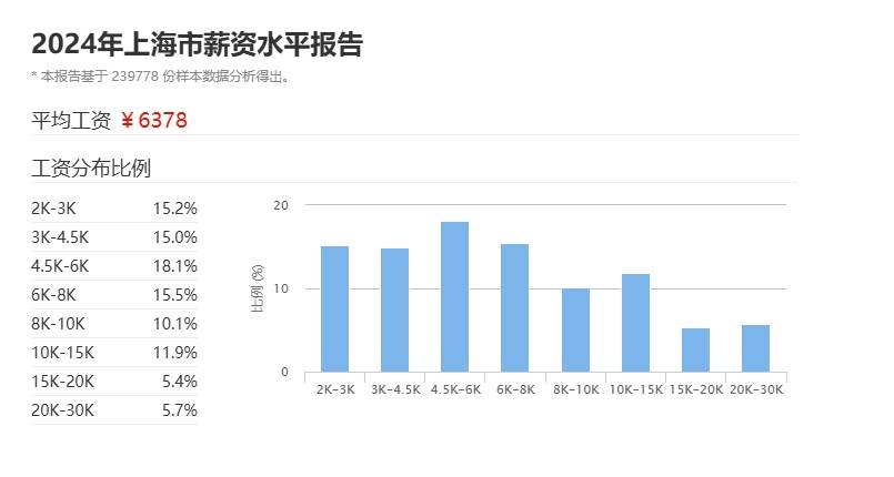 圖 大陸人:台北的薪水在上海活不下去